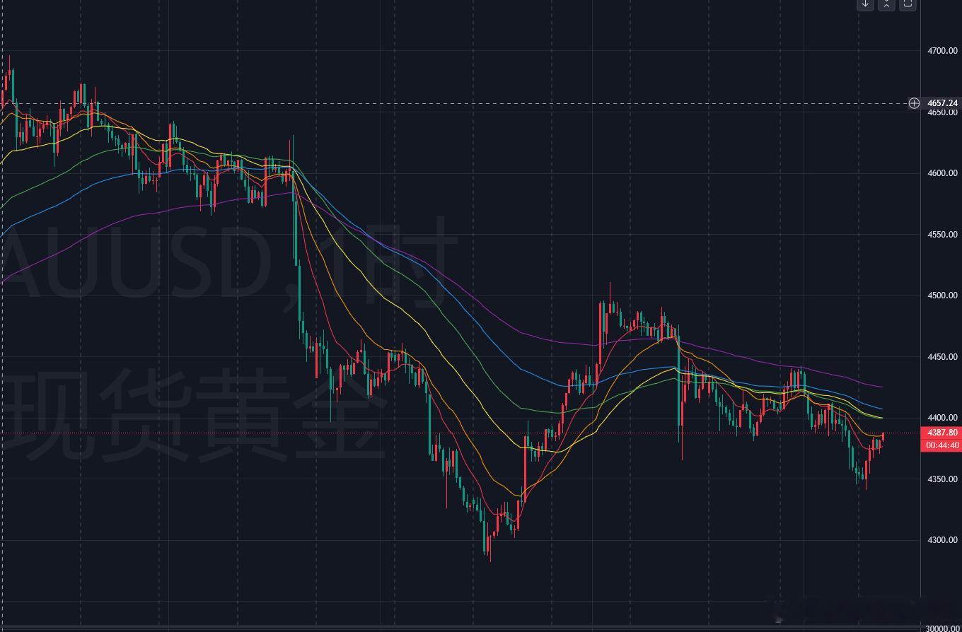 黄金方面：从日线结构来看，WTI已经突破前期多个阶段性高点，并站上93美元附近，