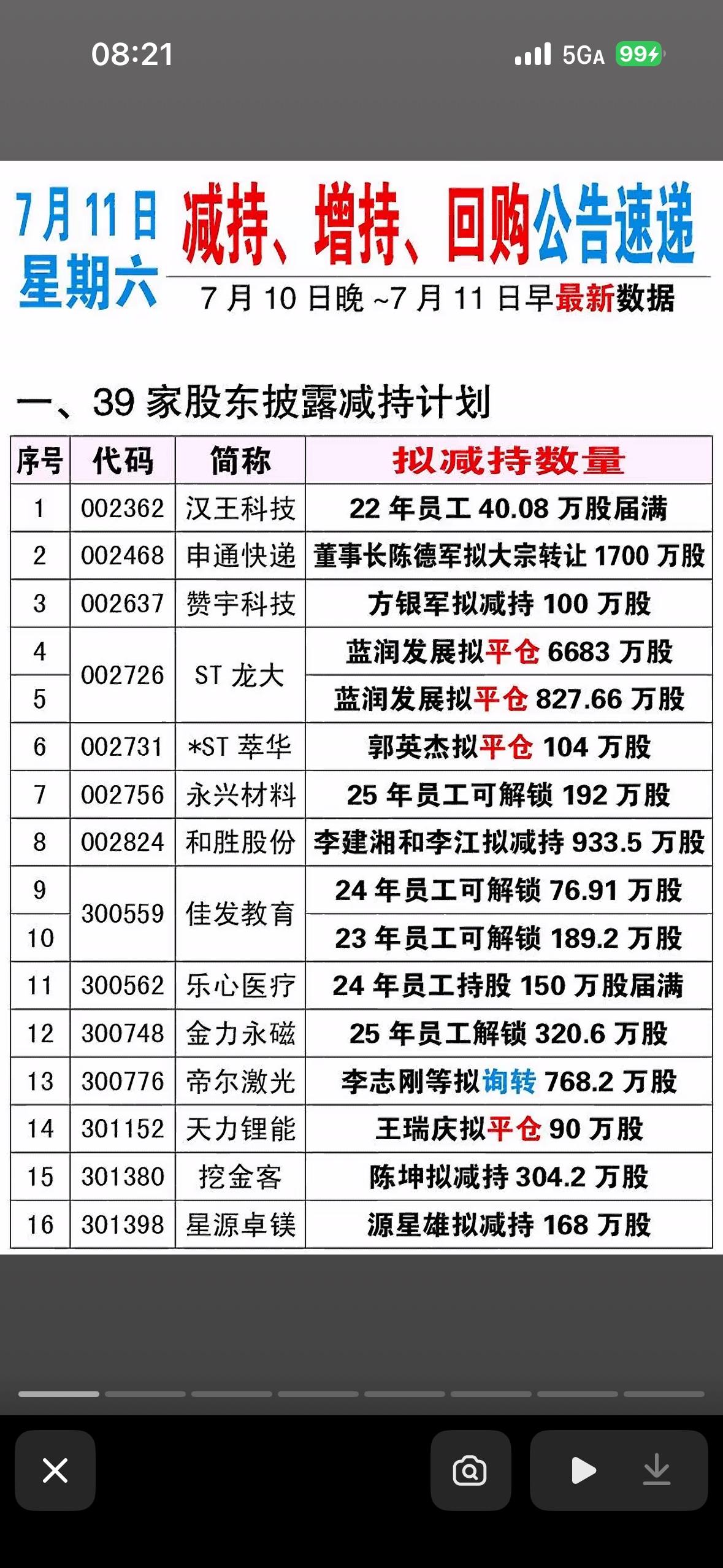 浙商证券注销回购股3878万股，市场动态速报！