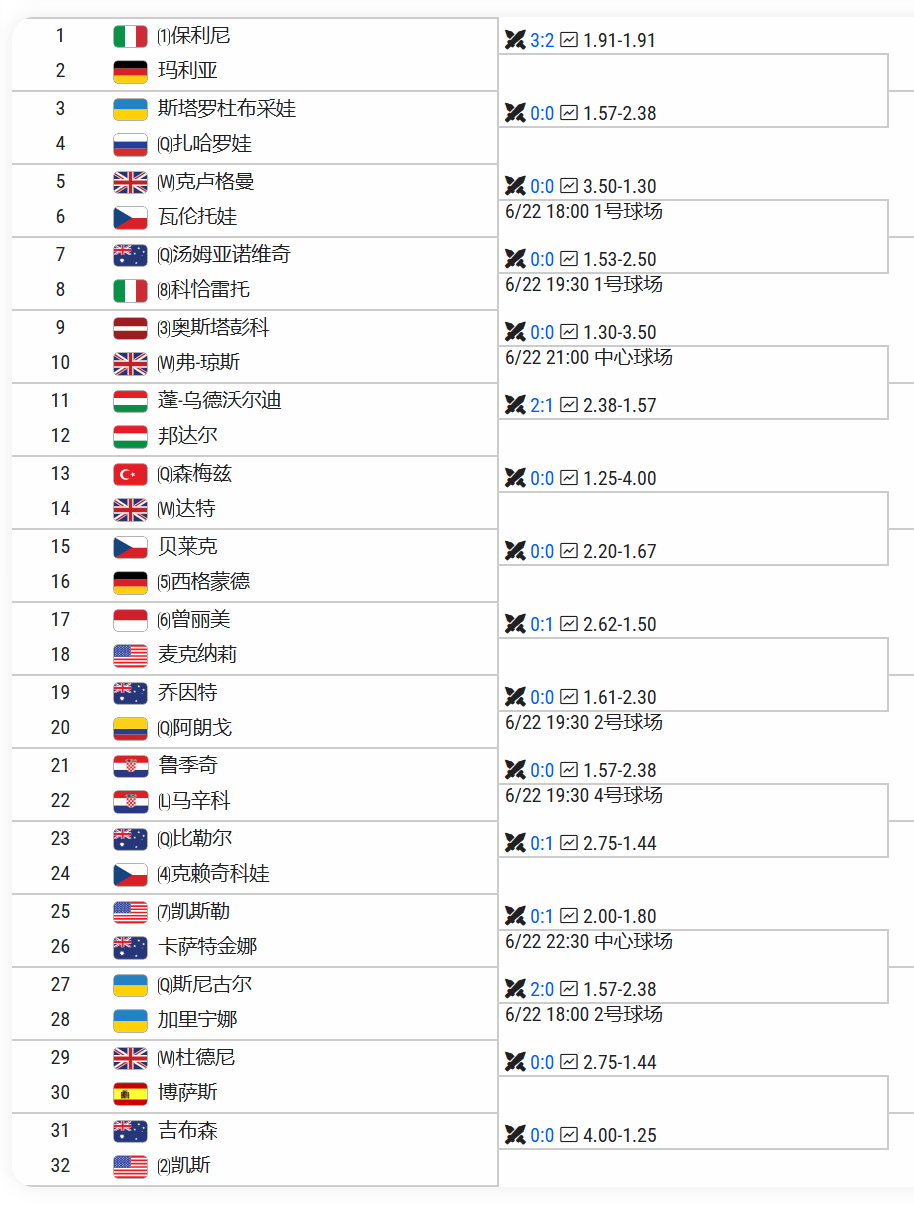 本周巡回赛🔥WTA500巴特洪堡赛、WTA250伊斯特本赛🎾🎾WTA500