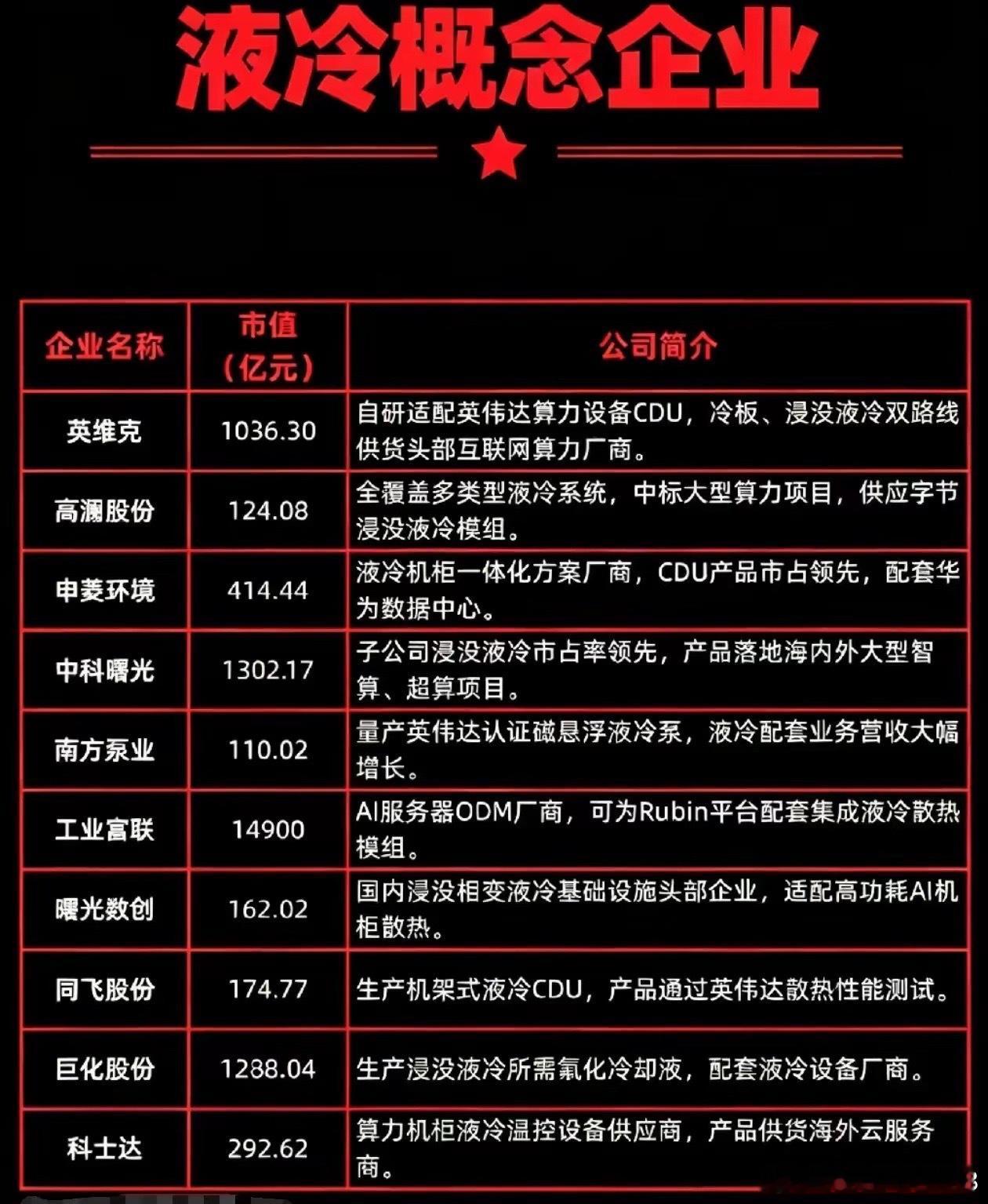 AI算力持续升温，液冷赛道的资金逻辑怎么看AI算力需求不断扩张，液冷作为解决高功
