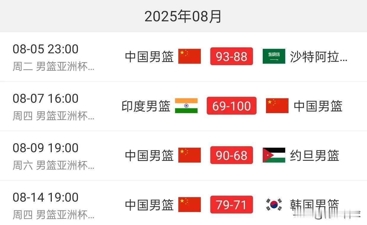 如果国足亚洲杯能打出男篮这样到成绩，球迷做梦都能笑醒。
根据足球和篮球的净胜分换