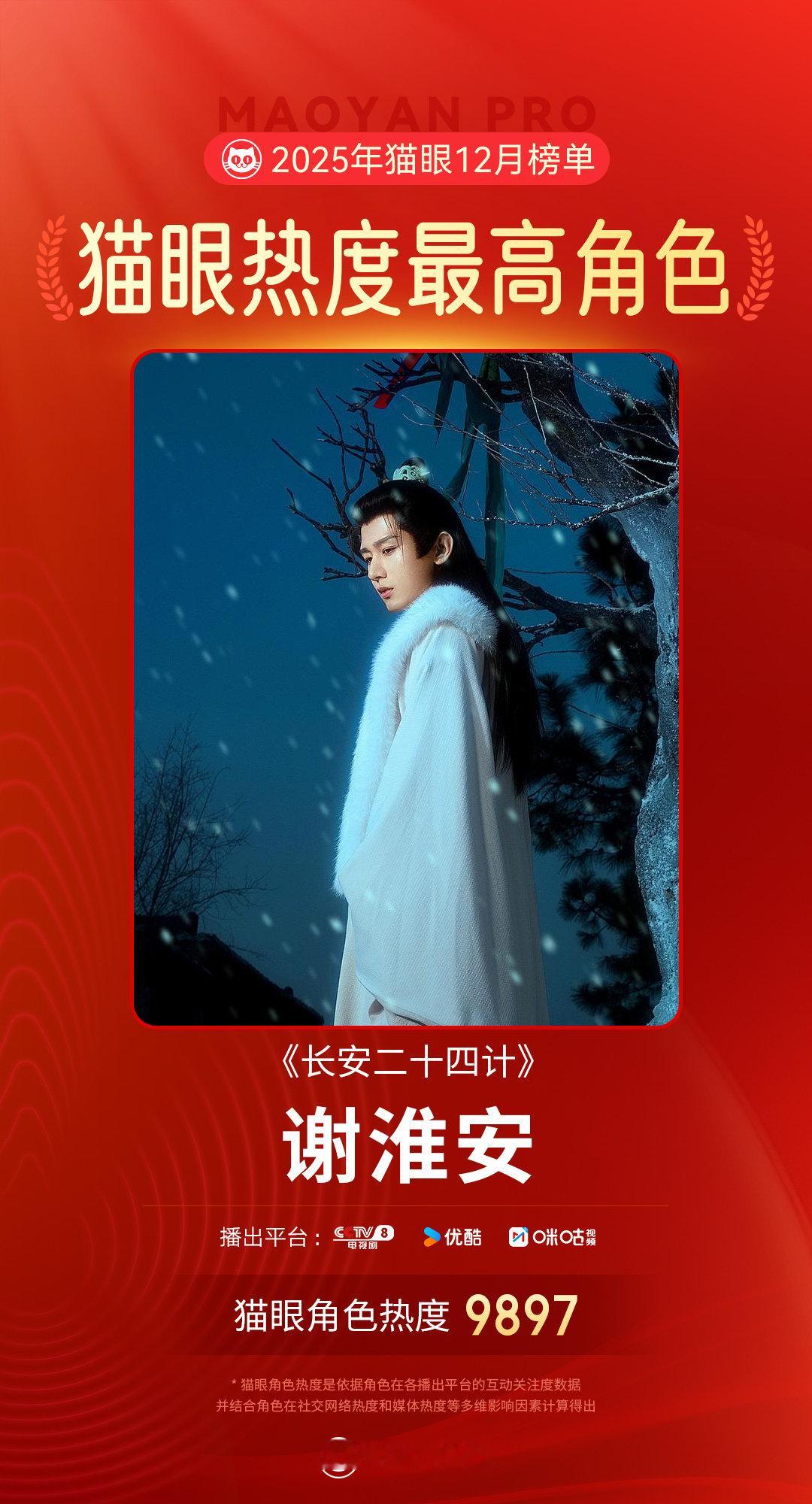 成毅谢淮安12月热度最高角色成毅谢淮安12月热度 成毅谢淮安12月热度最高角色！