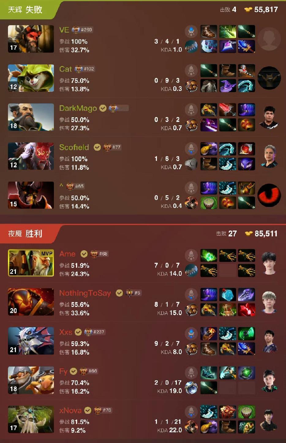 PGL瑞士轮，XG和VG双双1-2组见

以前必有一支中国队胜，但是今天打破了这