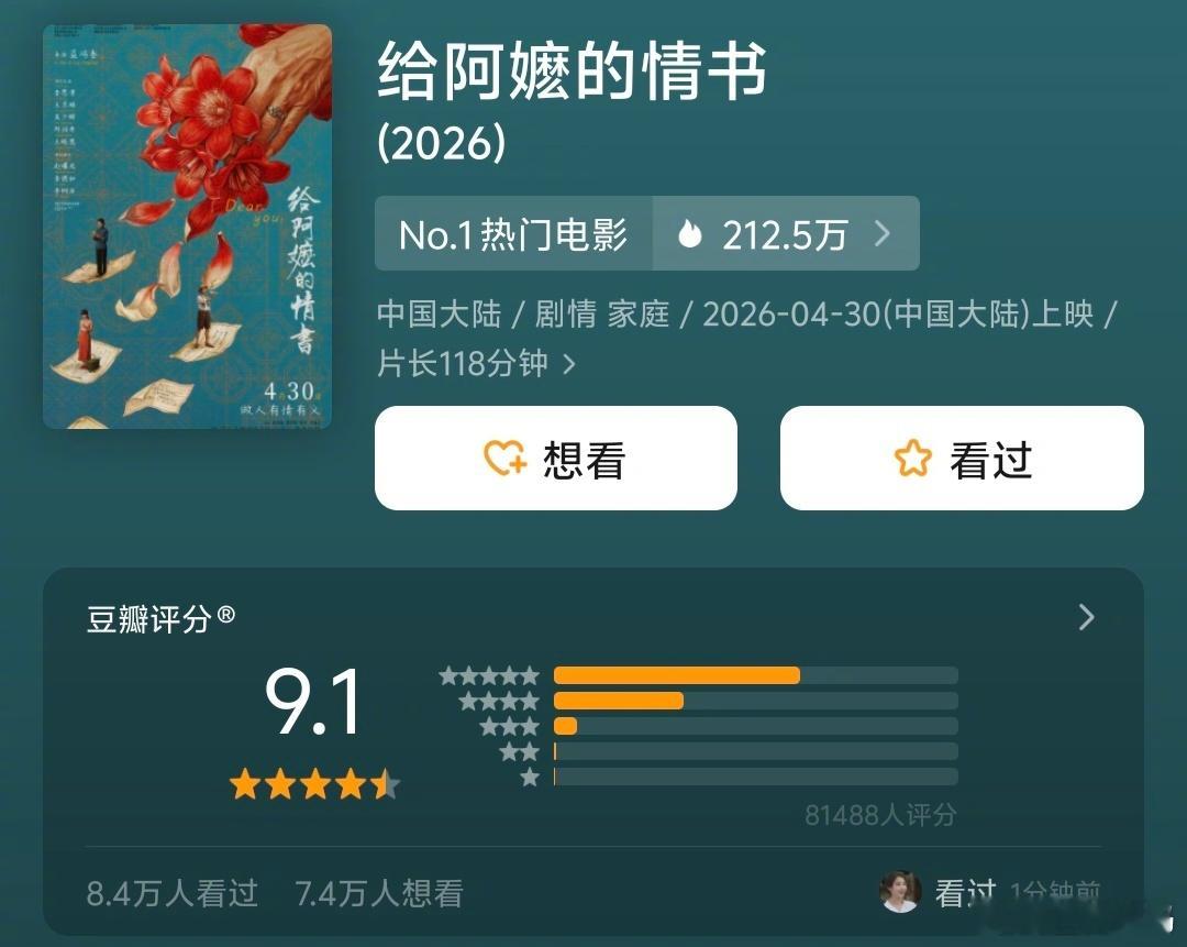 《给阿嬷的情书》豆瓣评分9.1了，四五星占比百分之九十以上，大家都看了吗！ 