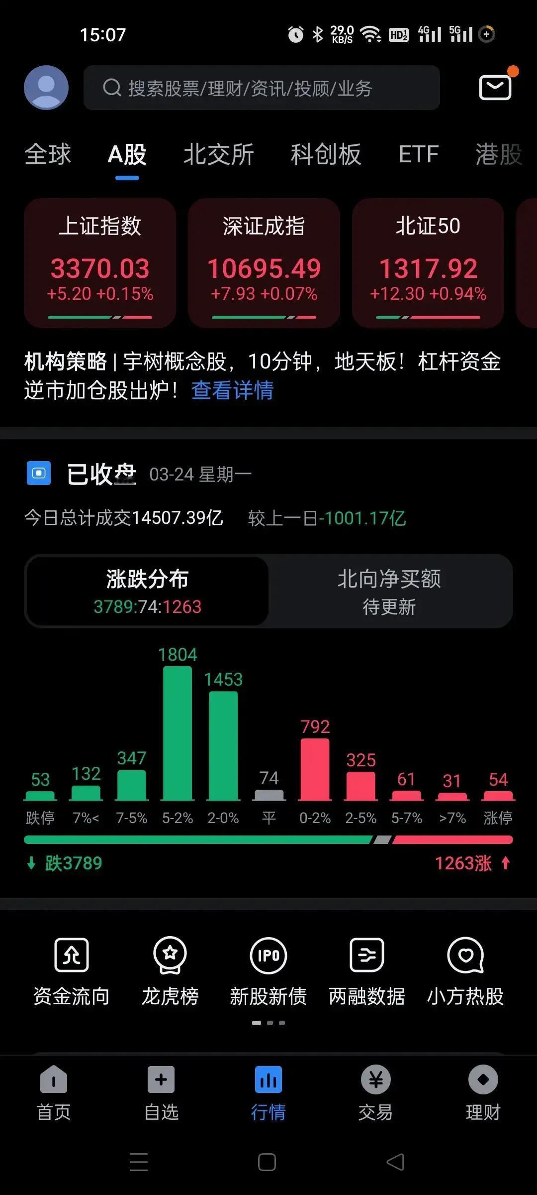 我是建议你们配置3-5成或者以上比例的指数的，今天就体现出来了，80%的个股跌，