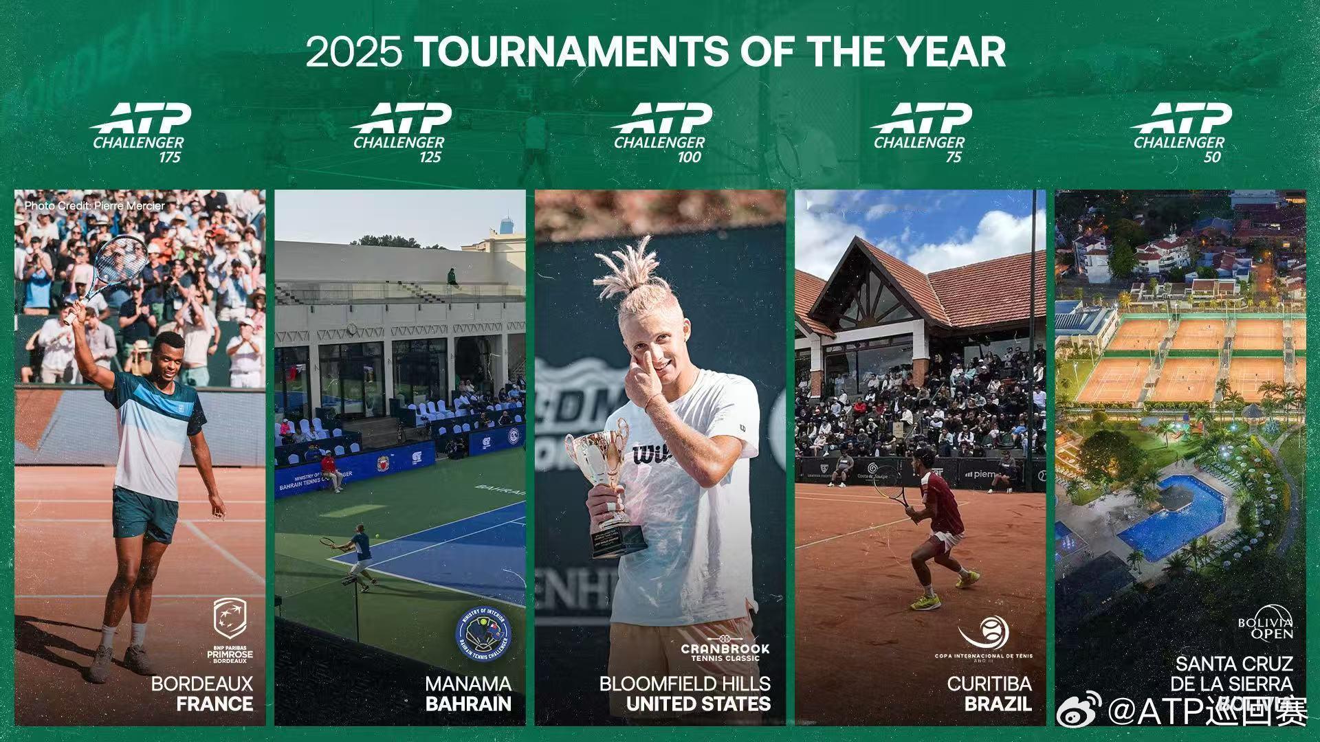 2025年度最佳ATP挑战赛 揭晓👇CH175：波尔多（法国）CH125：麦纳