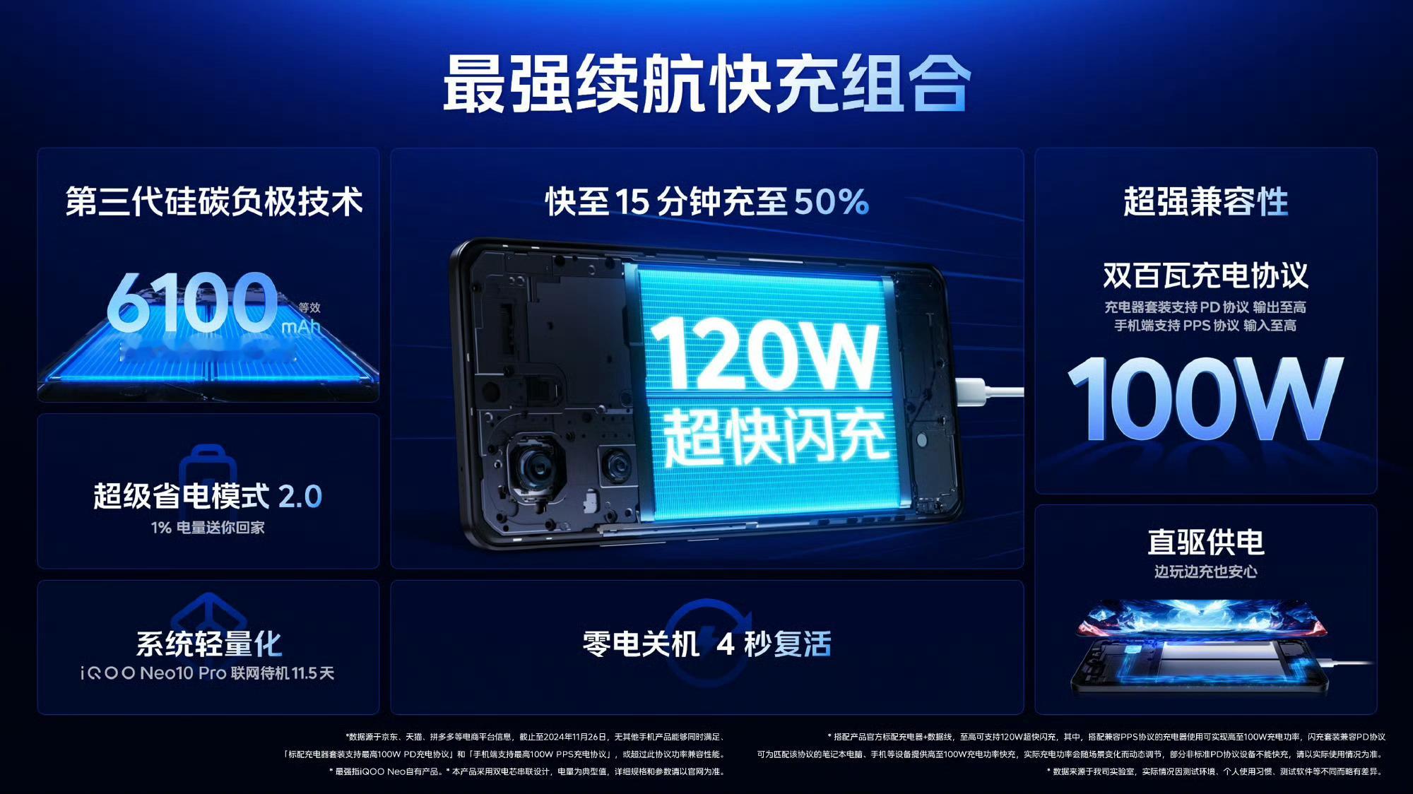 iQOO Neo10 Pro这电池，6100mAh，感觉能用两天。 120W超快