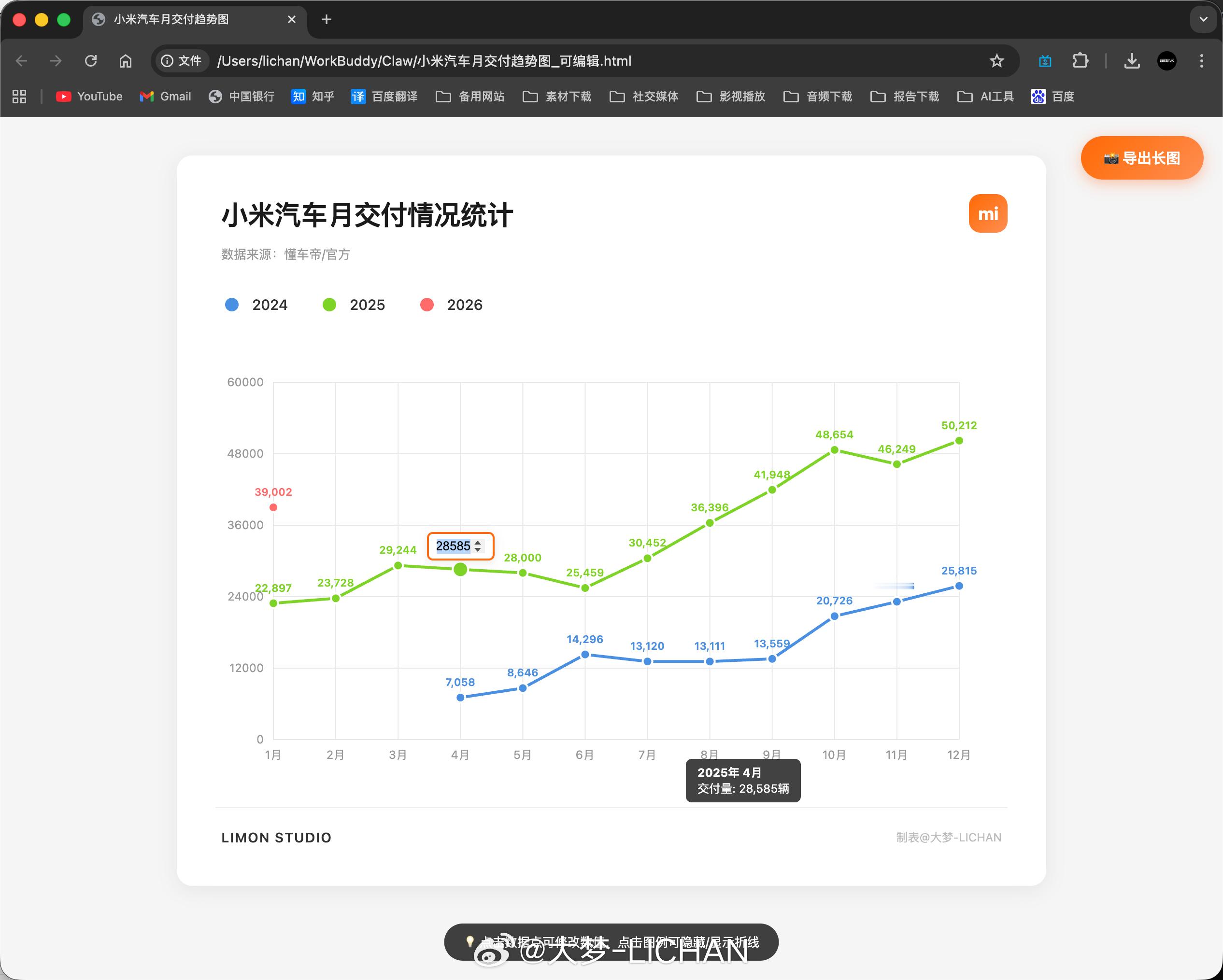 又找到一个ai的实用场景，对制表区博主再次降维打击了。。大家可以看我这个图，就是
