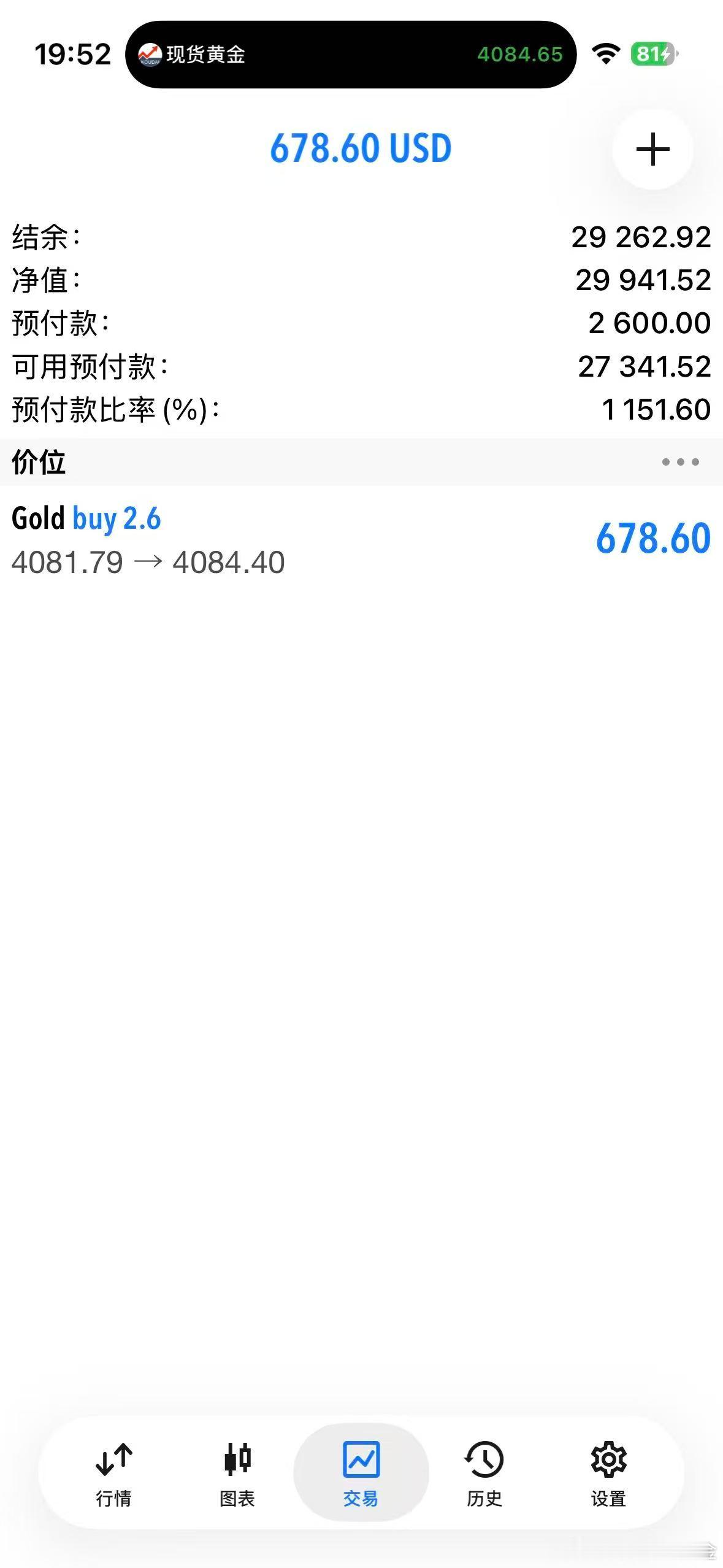 外汇黄金 81的多单，差点打损，现价84先出掉了！等公布完失业金数据再看！ 