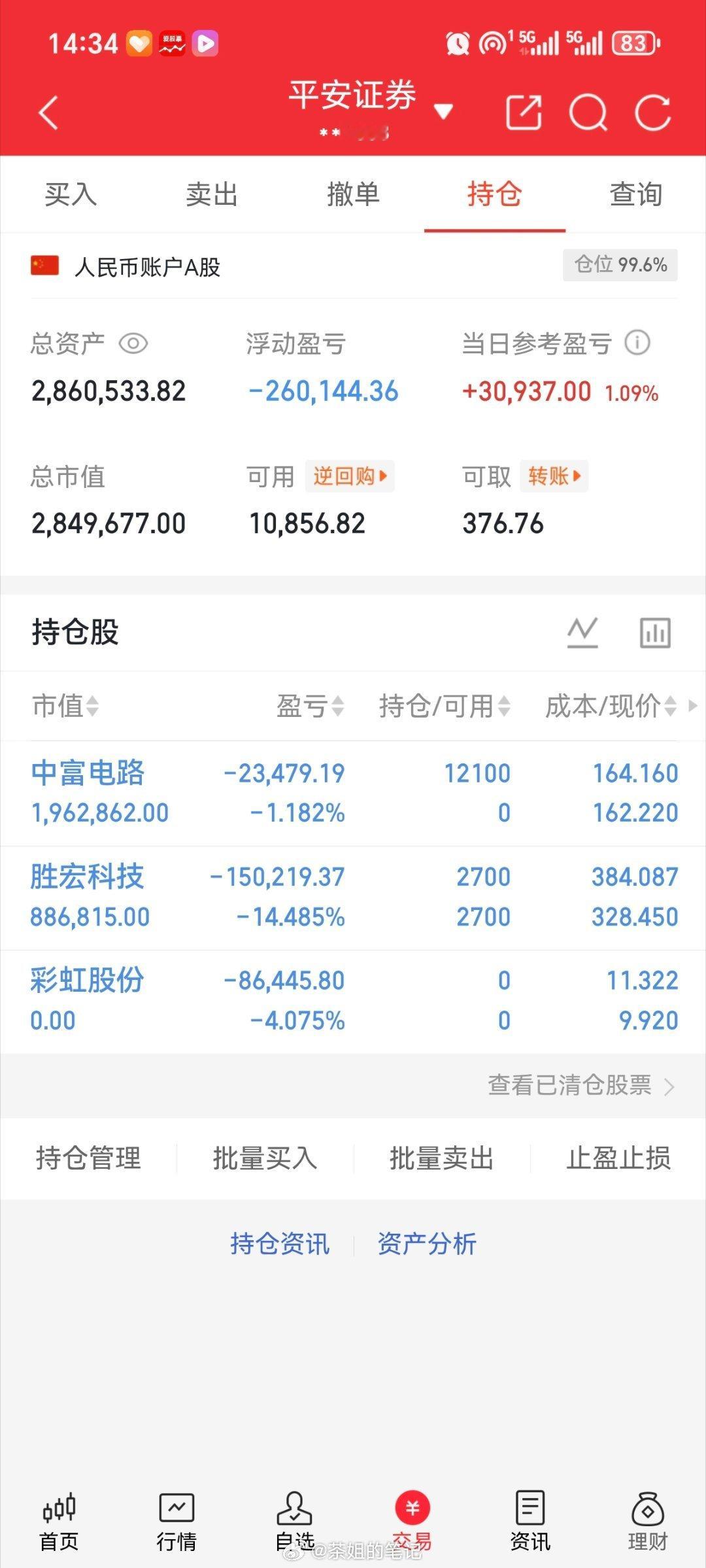 本金（200w）实盘更新新仓！中富电路300814出，彩虹股份600707持有，