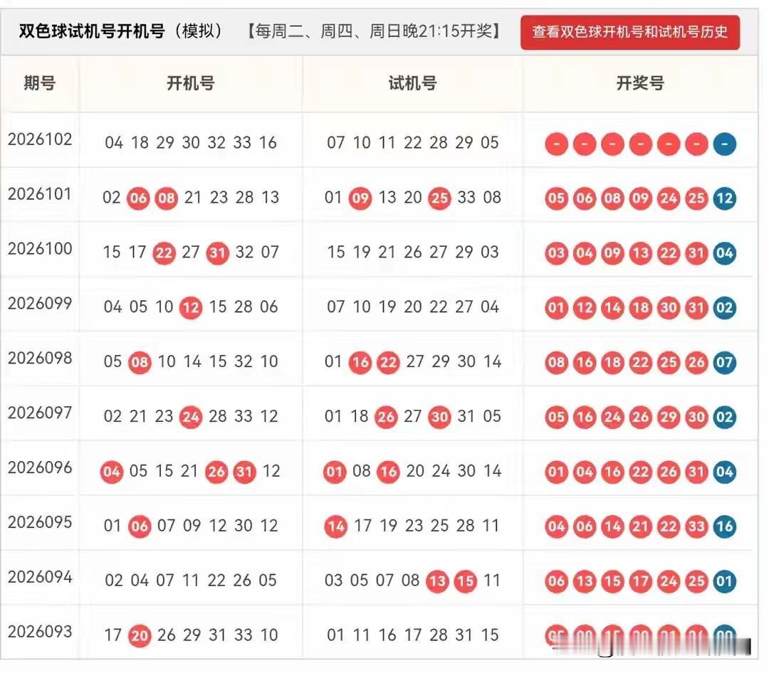 双色球26102期开机号➕试机号
胆码、龙头凤尾及杀号

龙头：04、05（一区