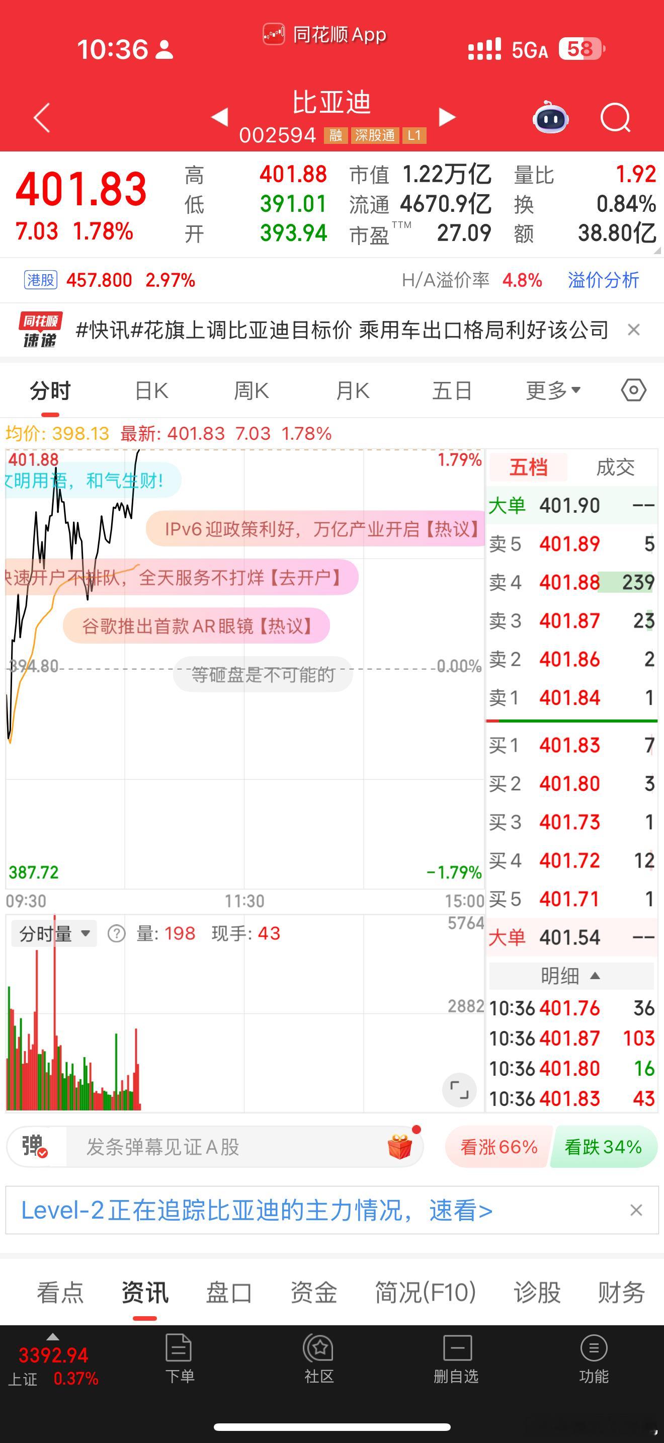 迪子又400了[doge][good] ​​​