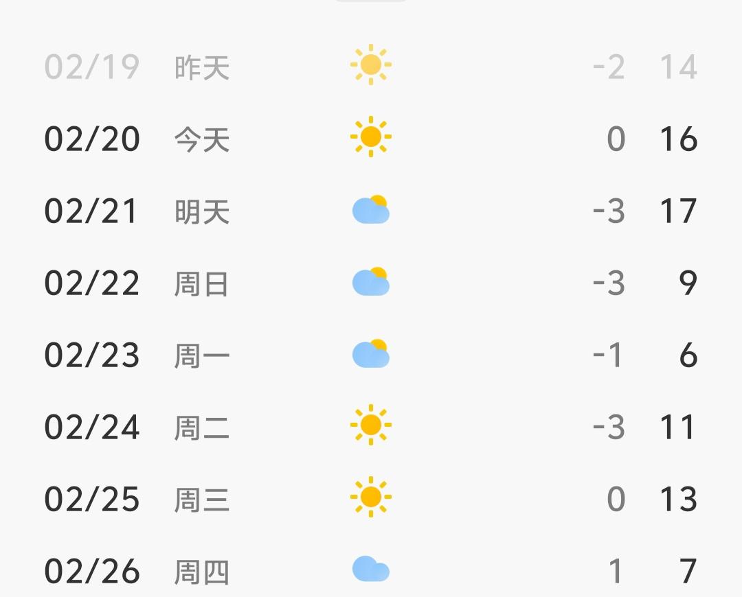 最暖和的一次春节，全北方最热一天。
16℃的气温➕烫手的暖气➕中午的阳光
在客厅