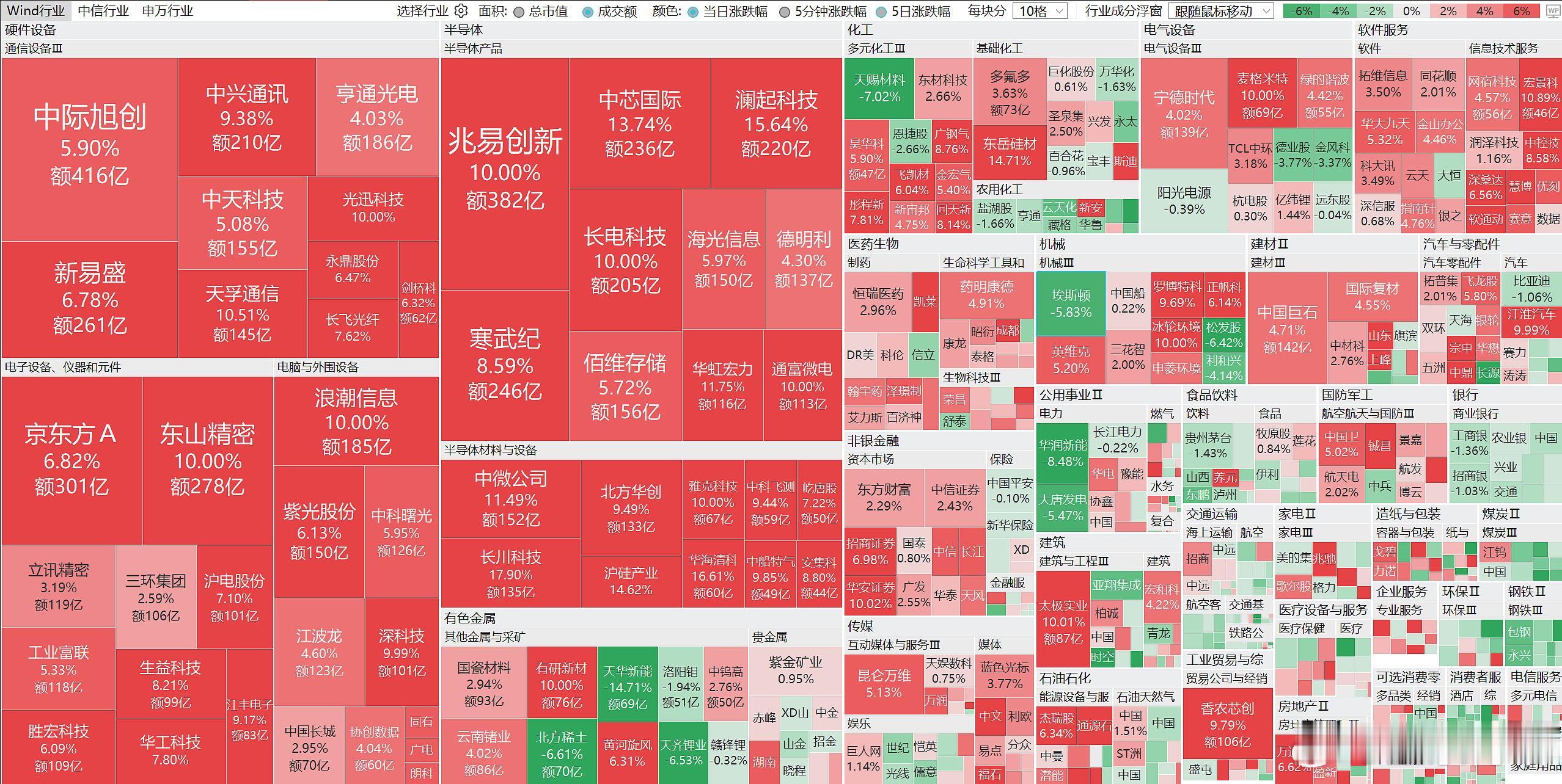 今天又属于芯片（半导体）A股