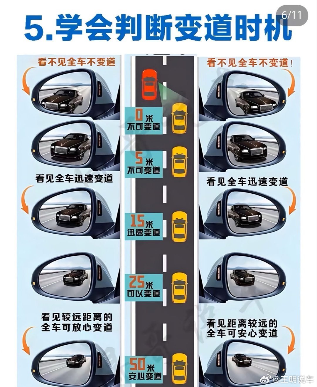 很实用的开车小技巧，需要的拿走 汽车知识对新手很有用的驾驶技巧交通安全