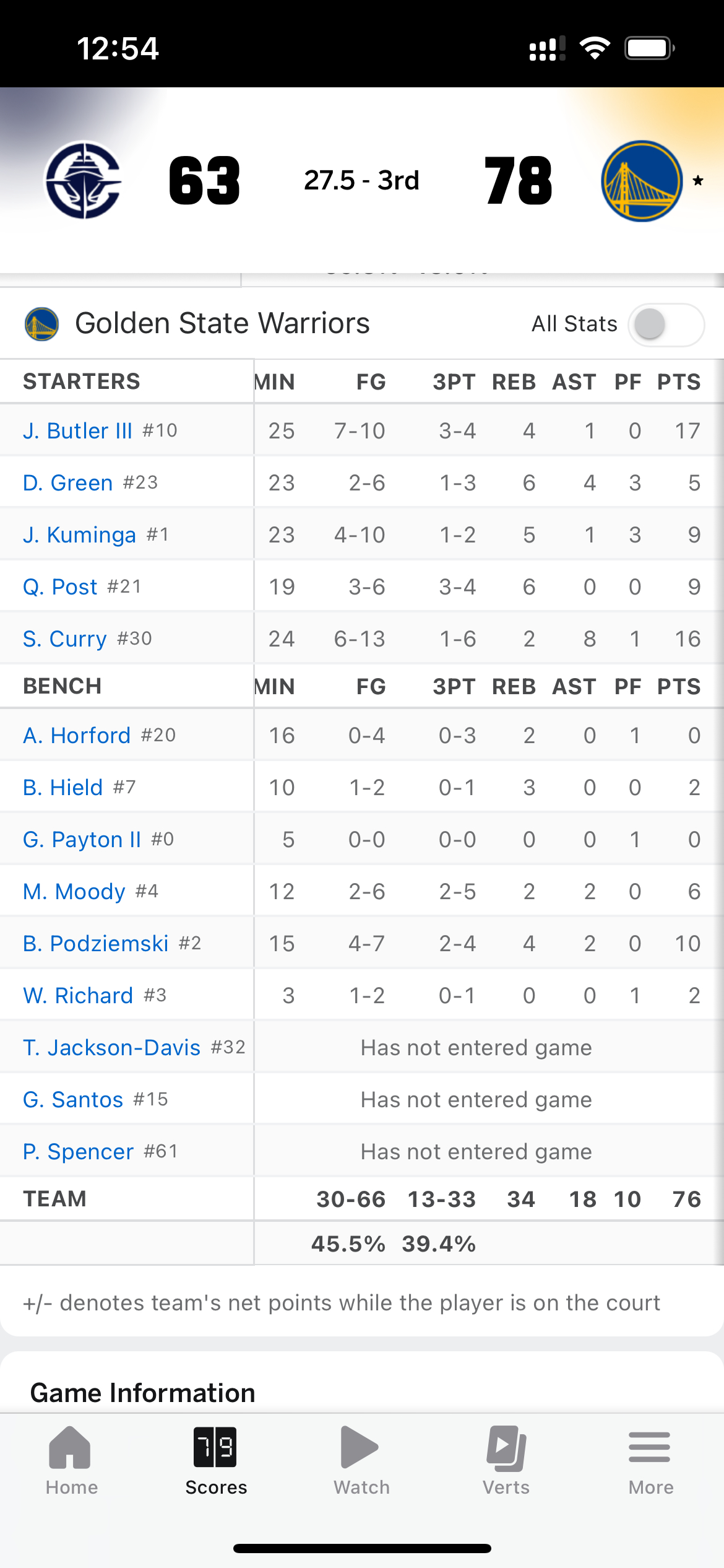 勇士第三节抢疯了……领先15分金州勇士 ​​​