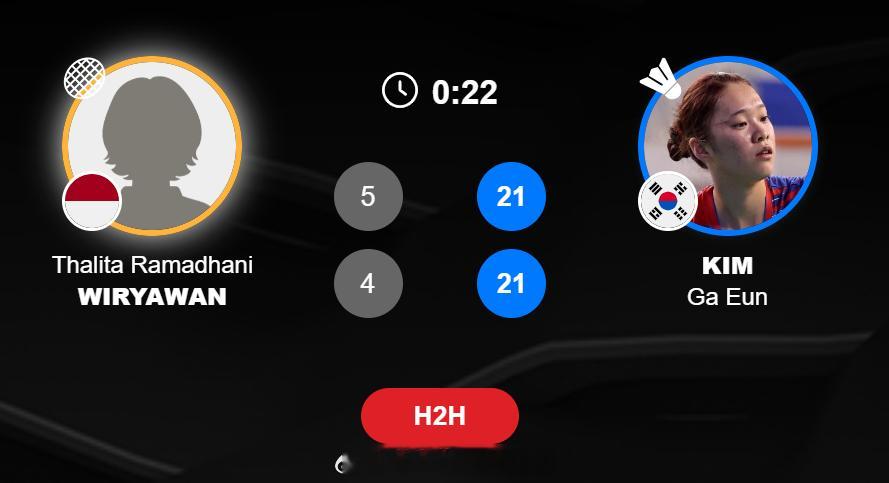 女团 半决赛 印尼 0-1 韩国女单 塔丽塔 5-21 4-21 金佳恩 女双 