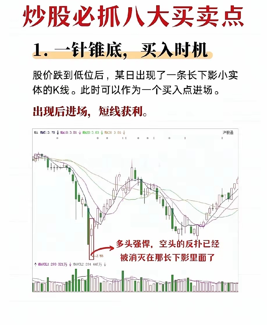 把握个股涨势买卖点，可不能只死磕K线形态。很多散户拼命背红三兵、黄昏星等K线形态