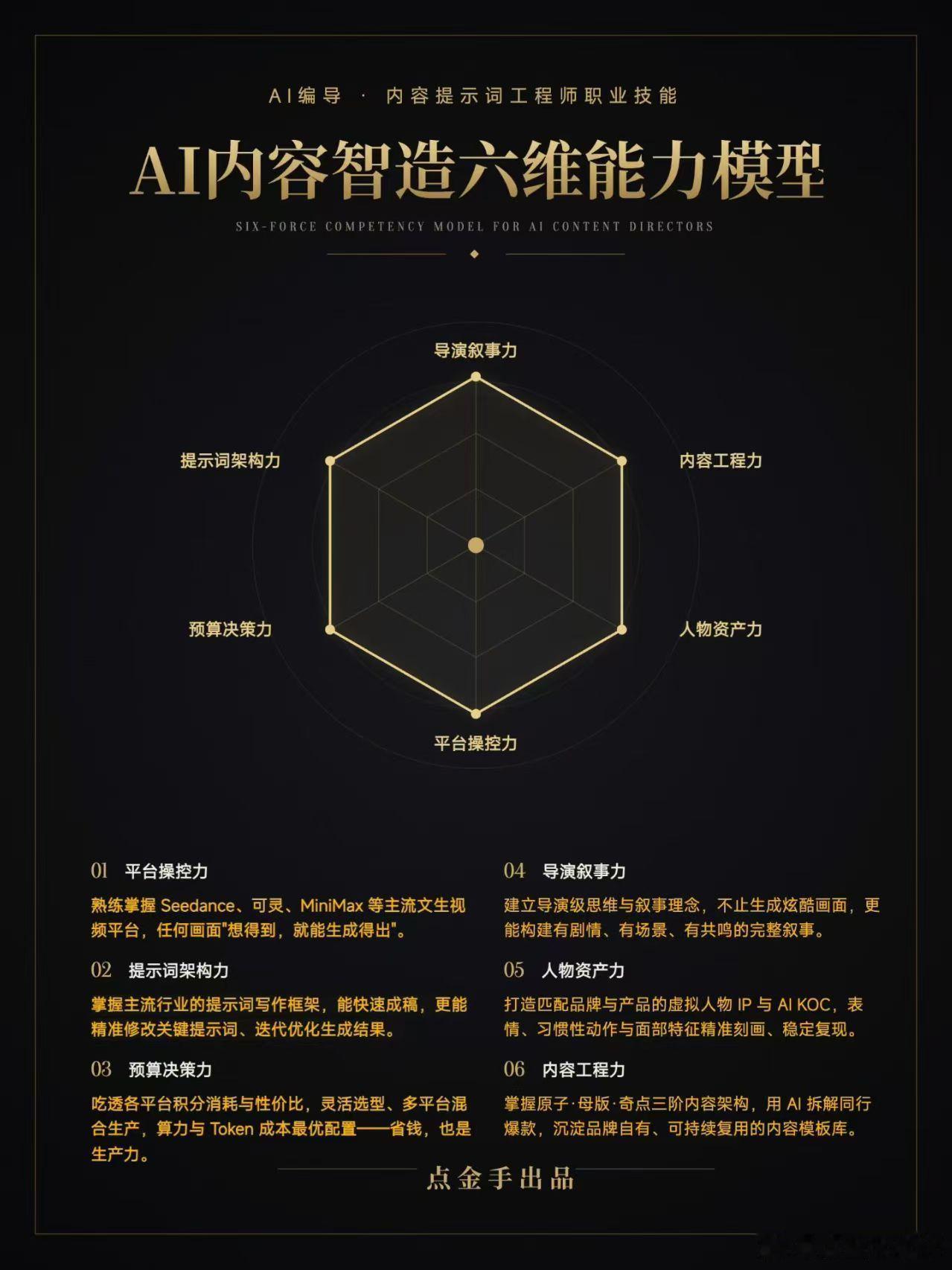 我一直想跟很多学员们或者品牌客户们讲，我们不是讲提示词的，我可以送给你几百套提示