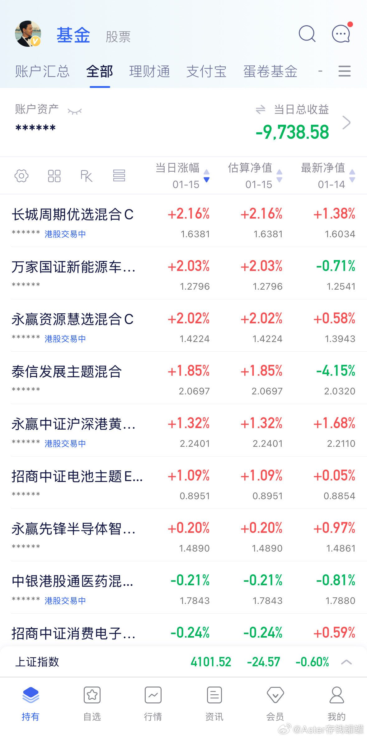 截止目前情况，电池有色锂矿涨幅靠前，卫星金融科技通信跌幅靠前。上面主动降温，配合