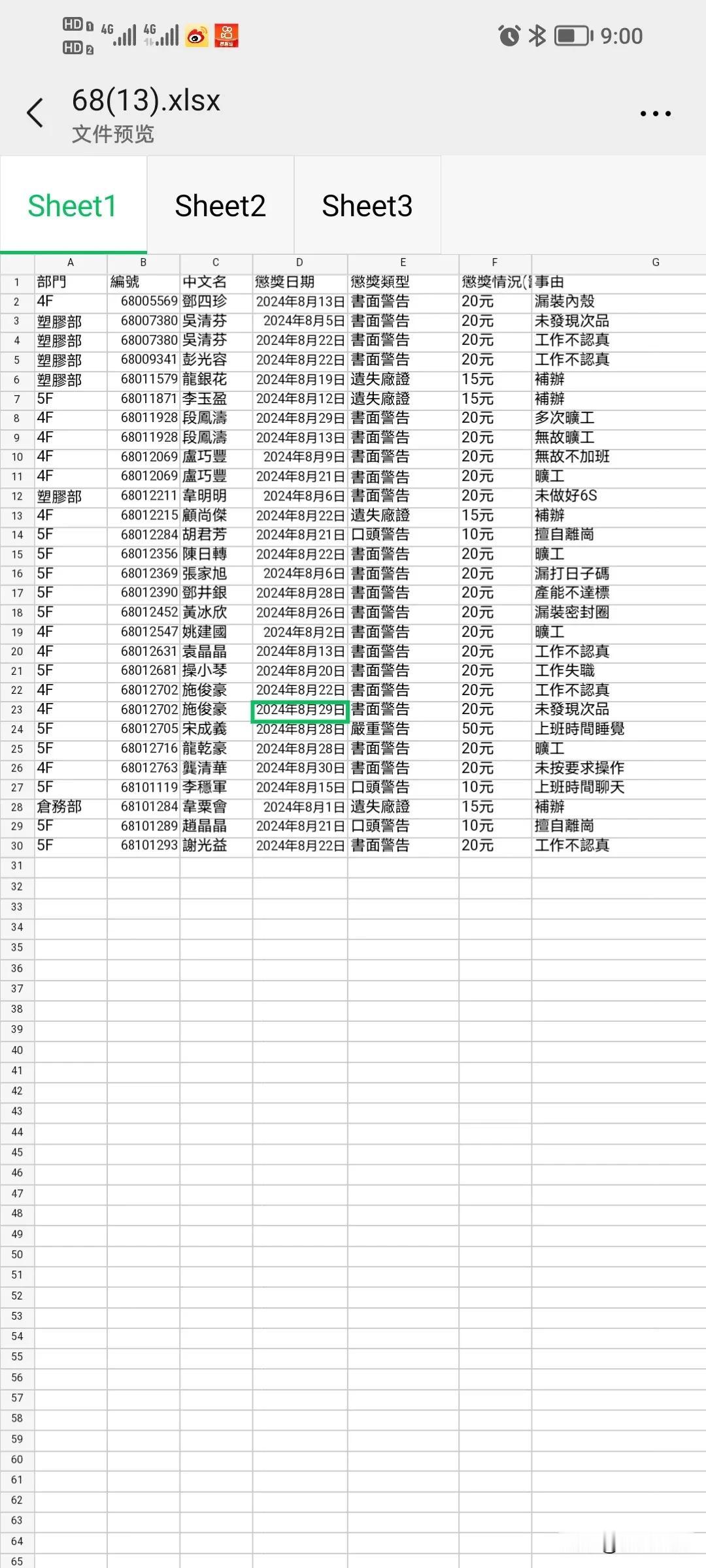 完了，又被罚款了20块，上个月被罚款了4次！！[流泪][流泪][流泪]
别以为电