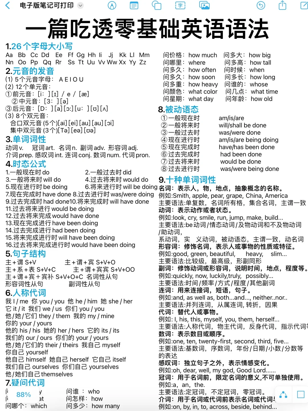 没有比这更全的了！一篇吃透零基础英语语法！