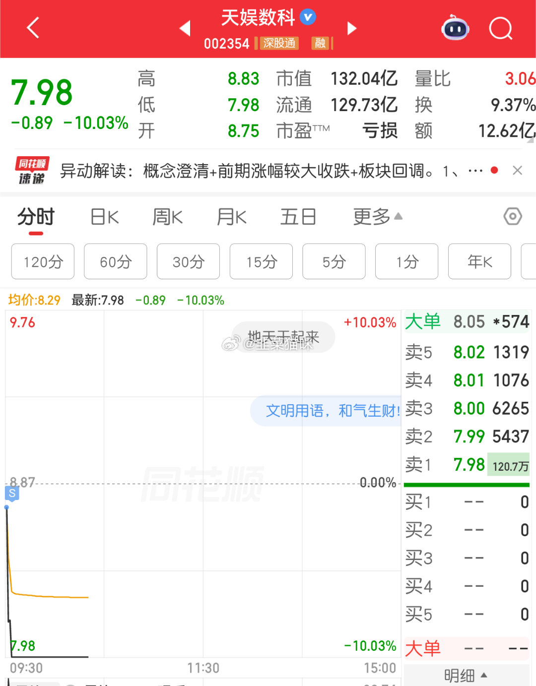 0.5比9.5的行情。不如澳门搏一搏CPO。光纤。半导体，存储。硅片  零星高难