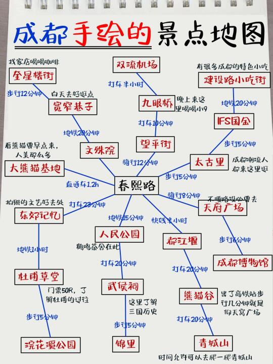 五一出行！土著手绘的成都景点地图