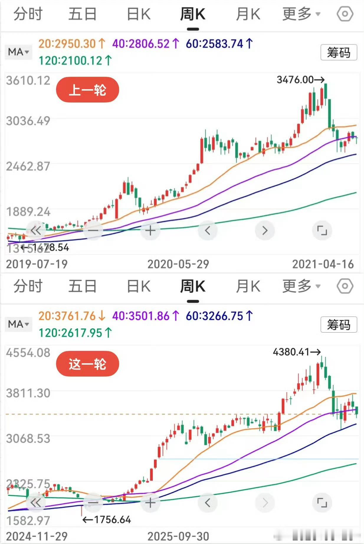 在微博下，总有小瘪三叽叽歪歪大言不惭！将来的事看不到就算了，你竟然连已经发生的事