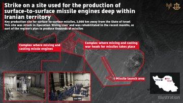 以色列国防军刚刚袭击了该政权位于帕尔钦和沙赫鲁德的两个主要弹道导弹生产基地——打