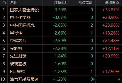 午后大盘大概率延续震荡格局 指数上有顶下有底，板块持续上演“跷跷板”轮动早盘A股