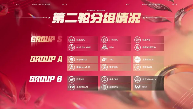 王者荣耀 第二轮分组情况出炉：WB/AG/TTG/KSG/JDG/LGD齐聚S组