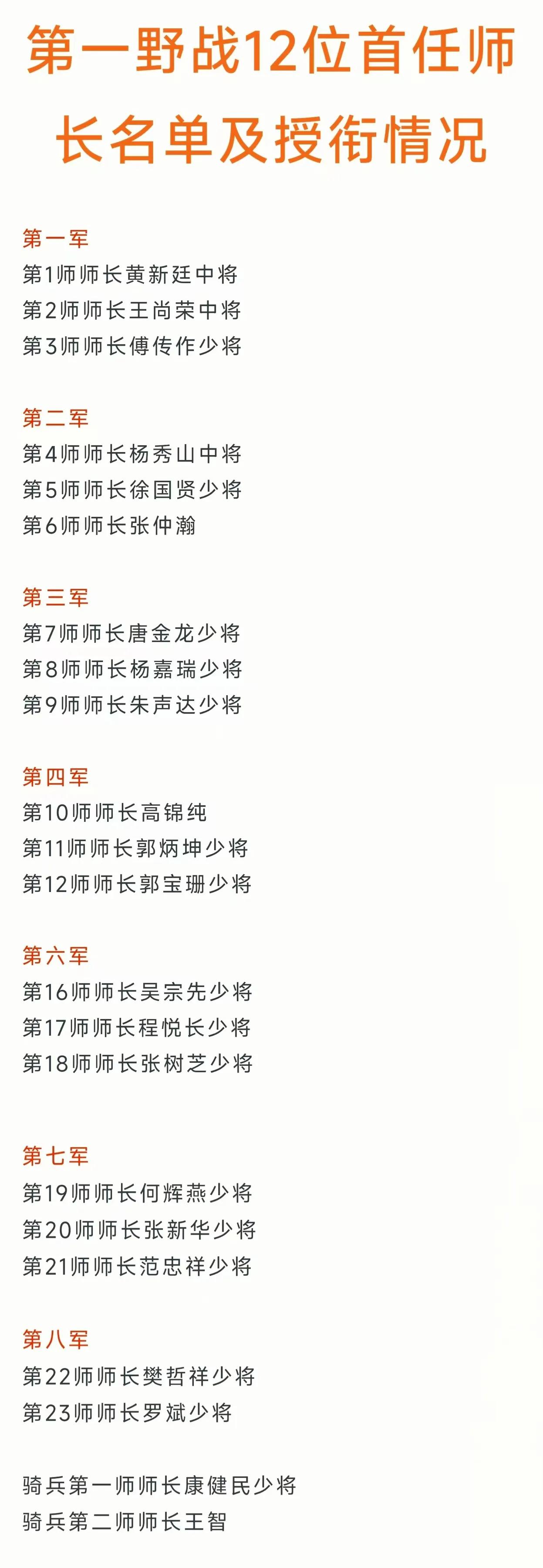 1949年初全军统编时的师长最高能授什么军衔？就第一野战军全军统编时的12个师的