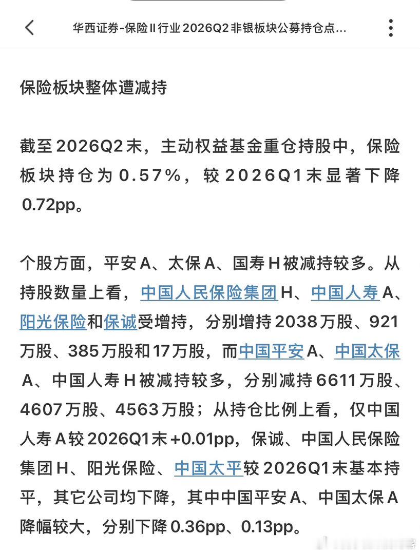 第二季度，保险在低配的情况下，极继续被公募基金减持 