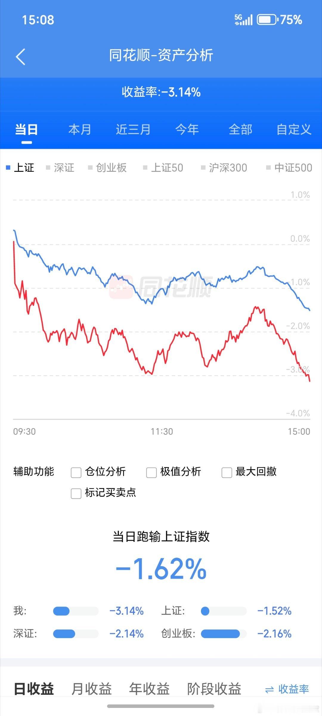 亏麻的一天。 