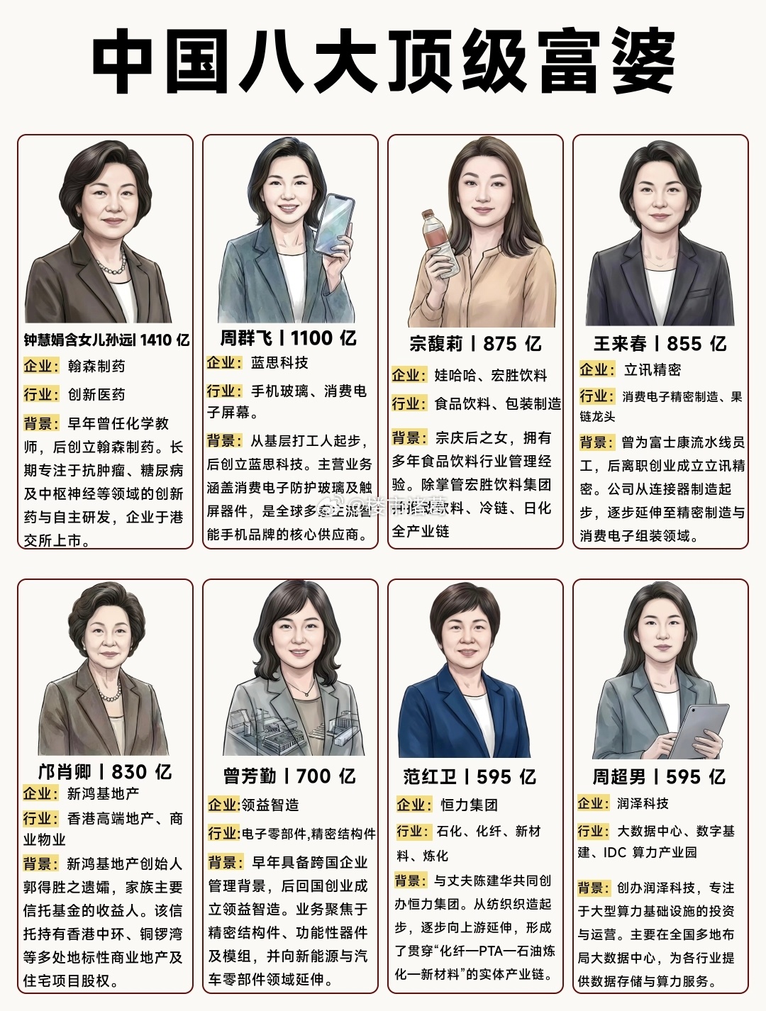 我国八大富婆排行。 ​​​