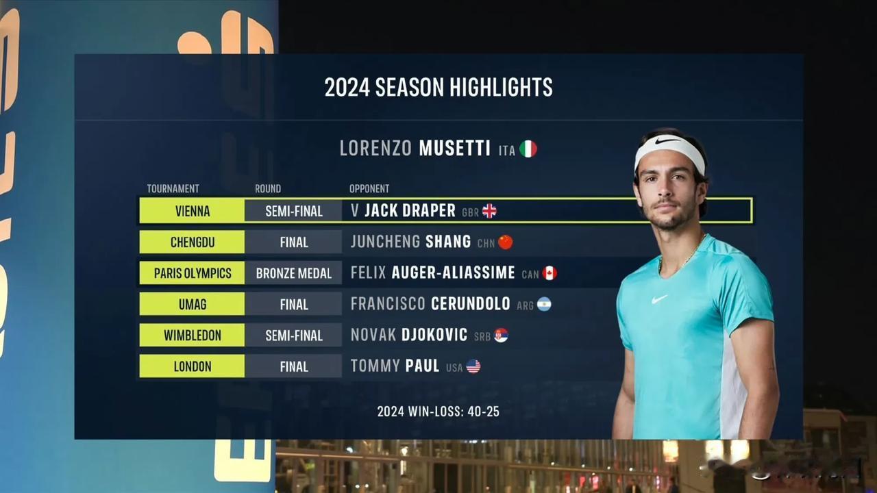 穆塞蒂在中国赛季表现一般，在成都公开赛决赛中输给了商骏程。
回到欧洲，成绩也上来