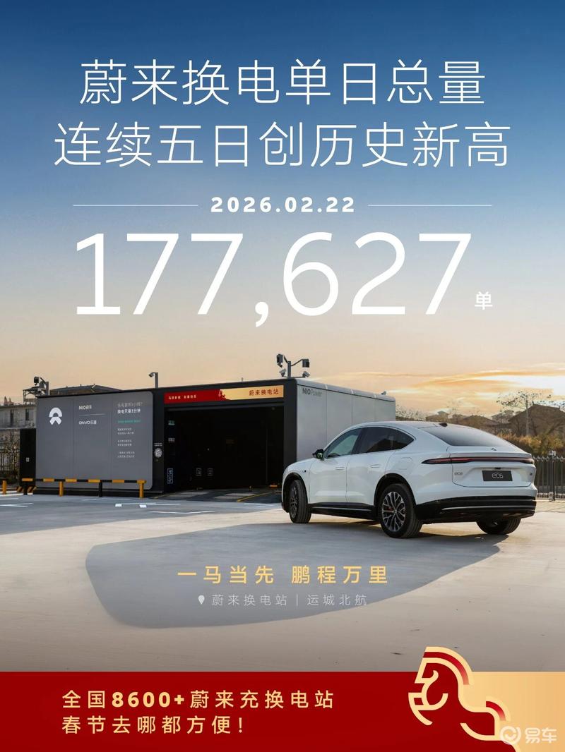 2月22日蔚来换电单日总量177627次 连续五日刷新历史新高