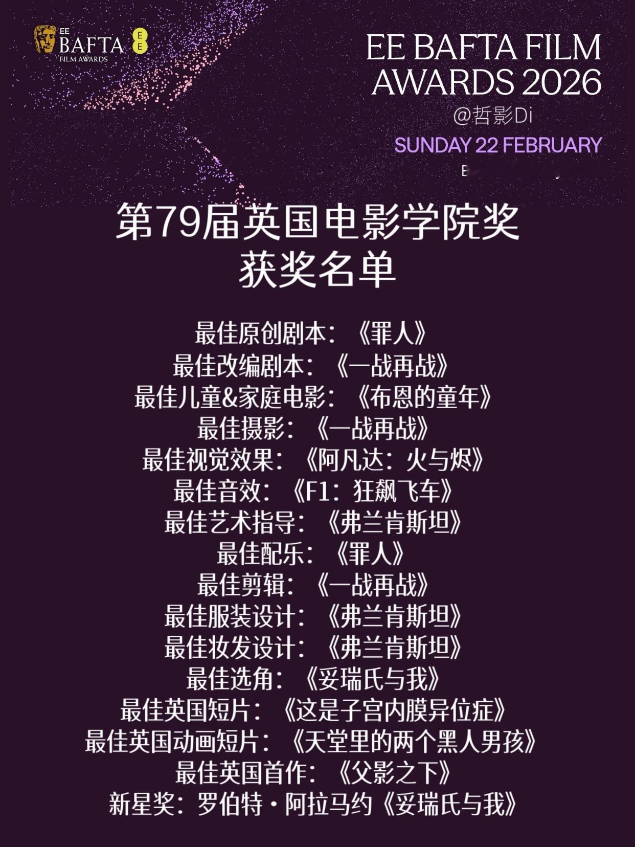 第79届英国电影学院奖获奖名单公布，影片《一战再战》获得包括最佳影片、最佳导演、