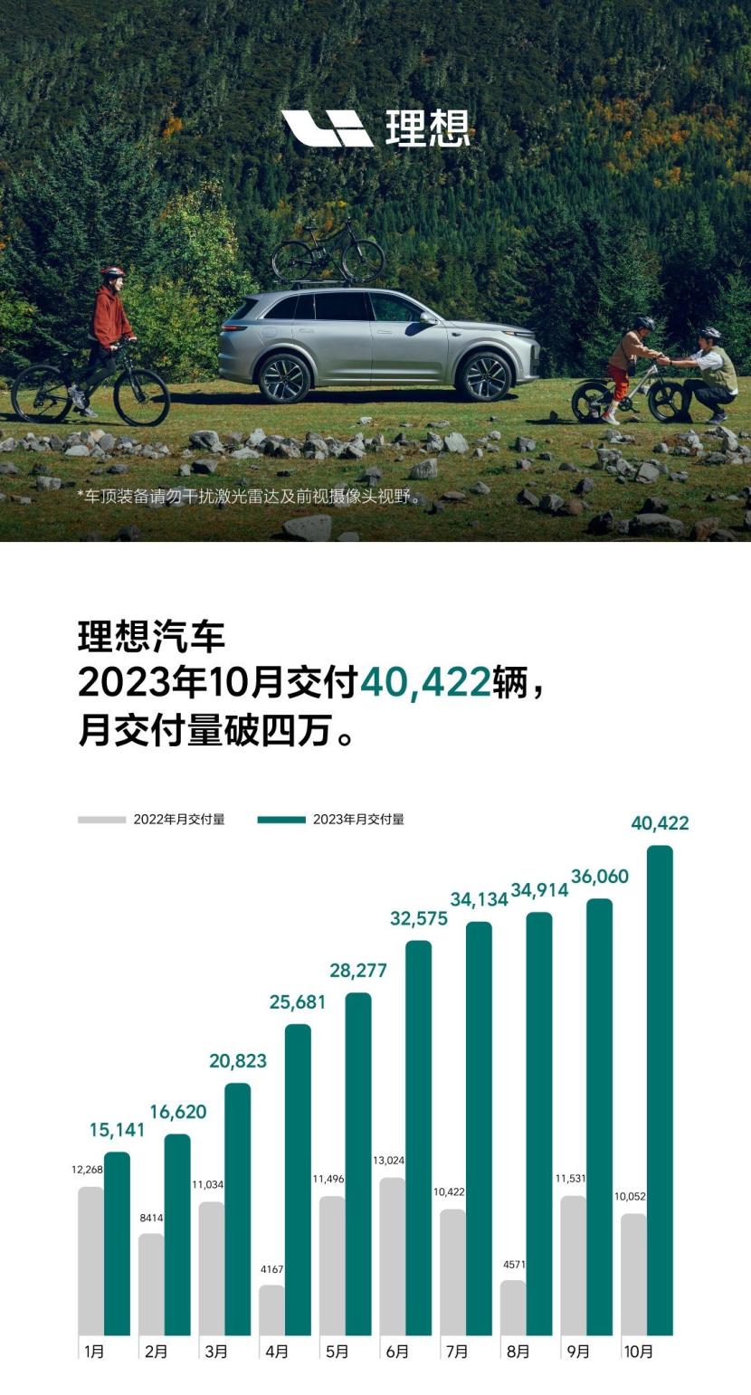 兄弟们，之前我一直搞不懂一个问题，为啥三十四万的理想，咋就那么多人买呢？[笑哭]