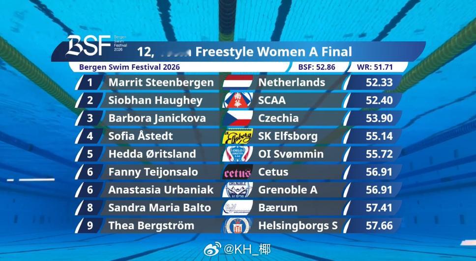 Bergen Swim Festival 女100自决赛🇳🇱Marritt 