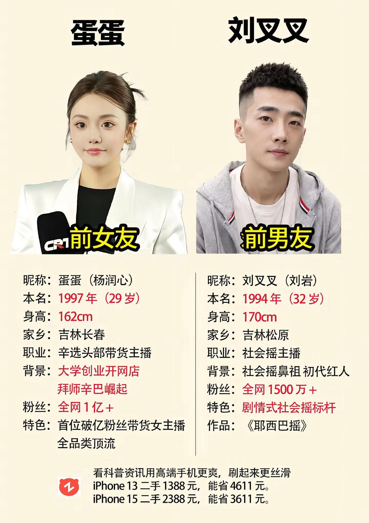 蛋蛋和刘叉叉蛋蛋 刘叉叉 刘叉叉团队