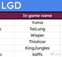 LGD官宣重组DOTA2战队，这应该是把Heroic给收购了，Heroic有两个