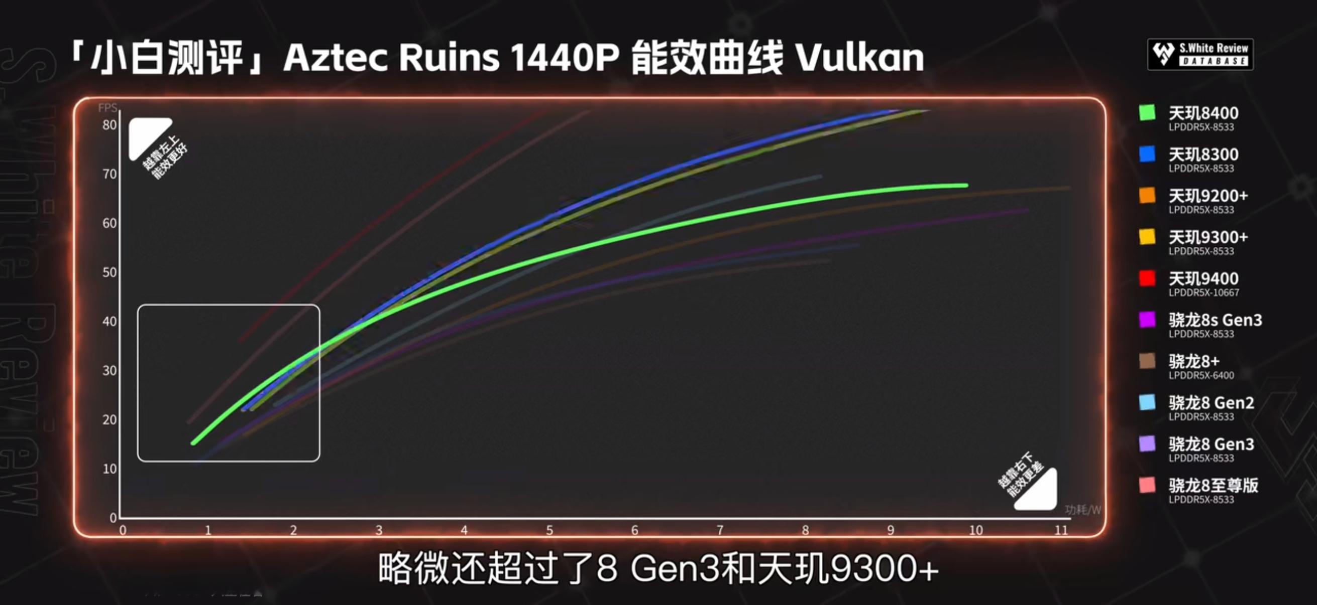 看完极客湾测试的天玑8400的能效曲线，我想说这一代REDMI Turbo4绝对