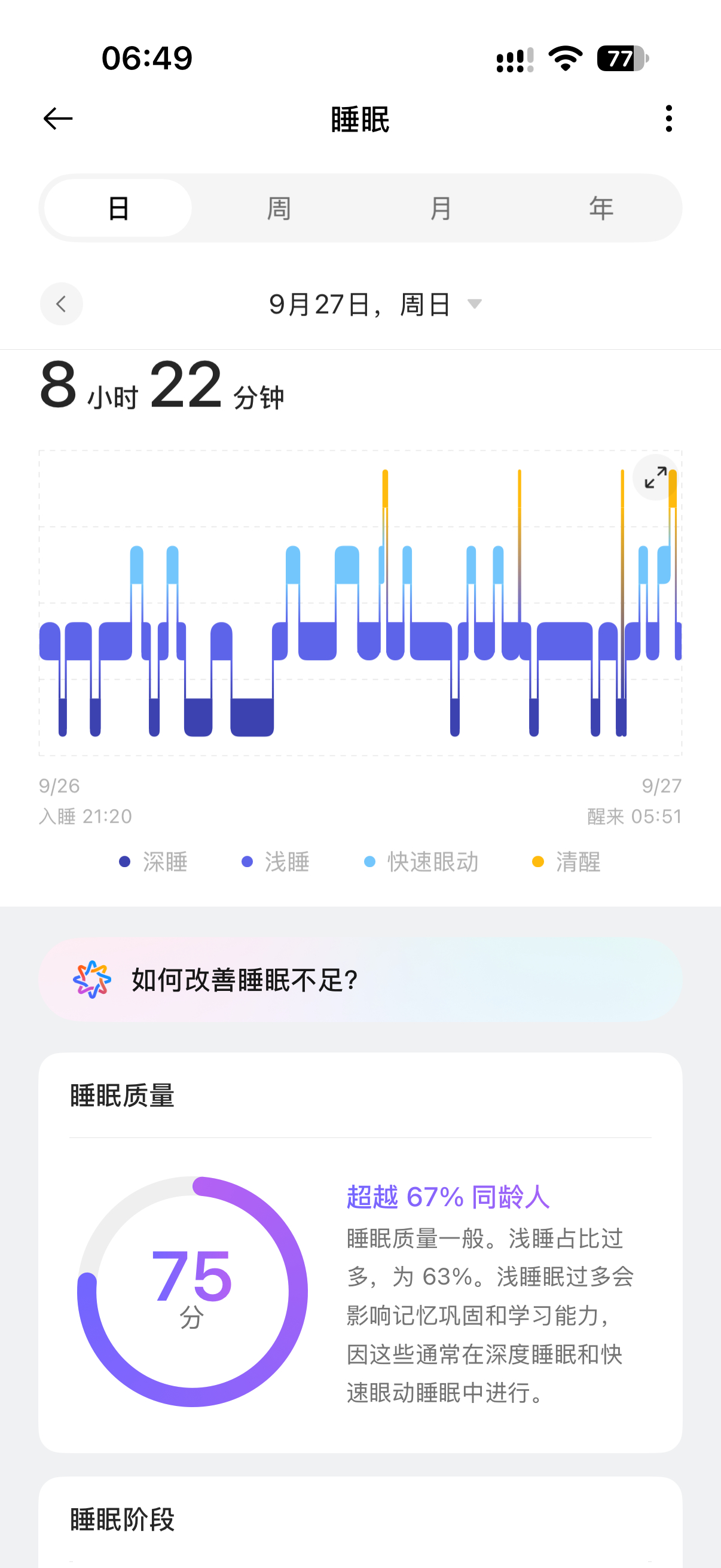 早上好啊，这几天睡得最好的一次，不过北京还是比较热……上海大降温时间定了 ​​​