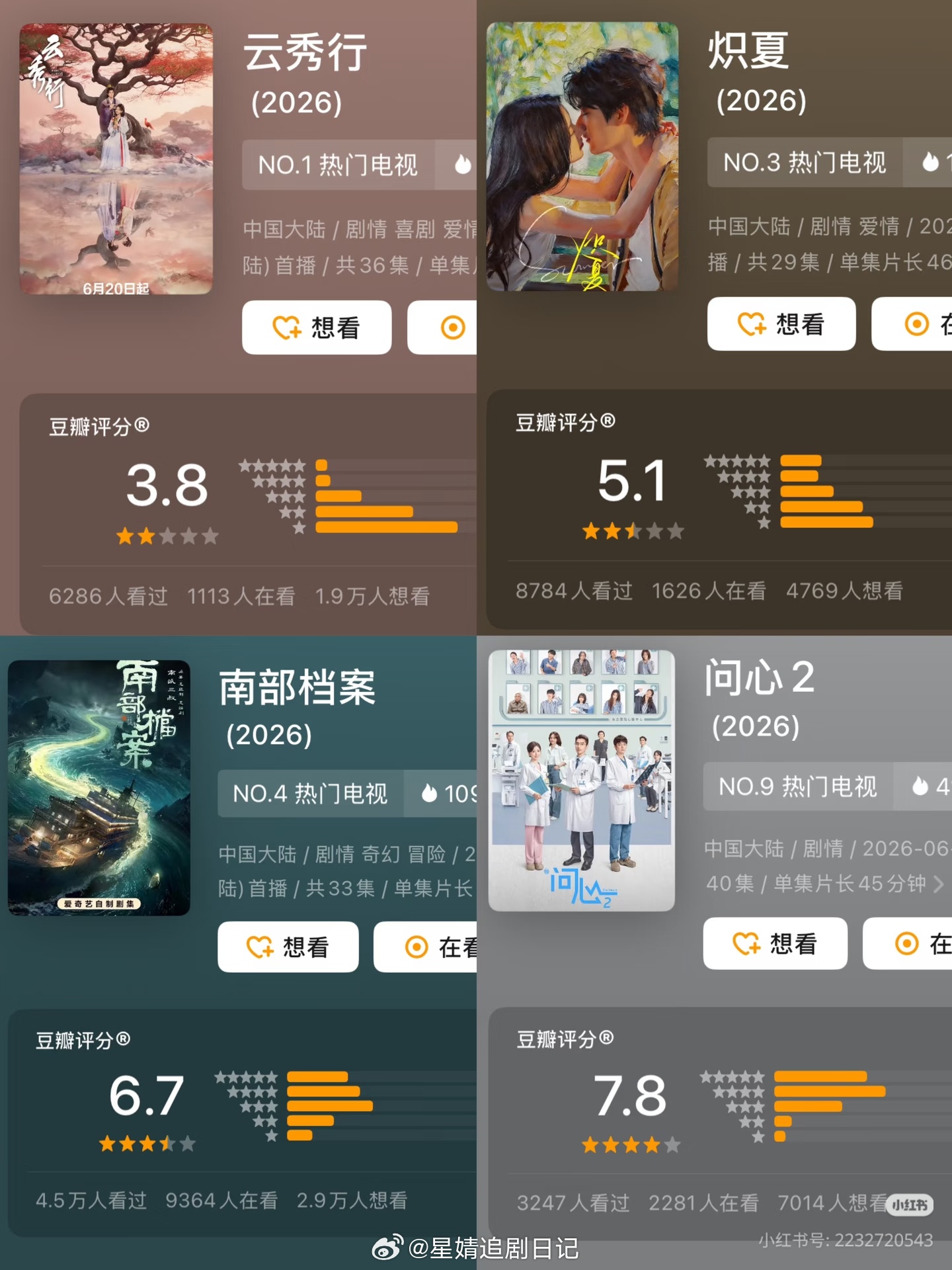 🫘开分啦，来看看分数和人数符合体感吗云秀行开分3.8分，6000人打分炽夏开分