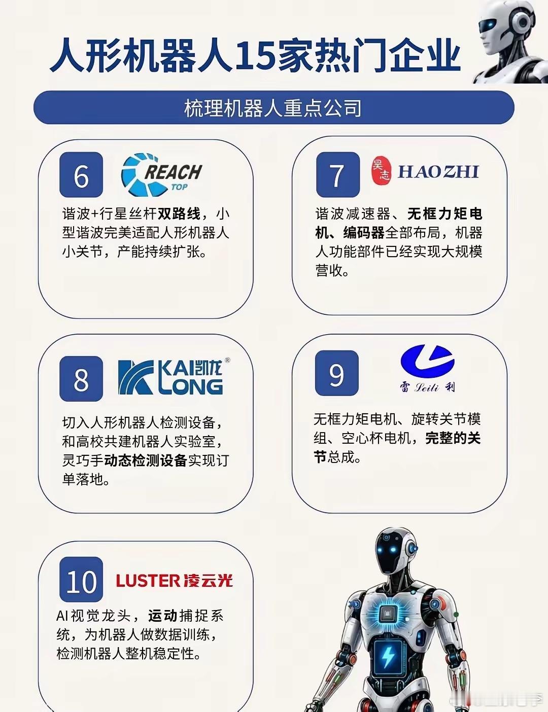 国内人形机器人15家核心公司下半年主线之一就是人形机器人📌人形机器人四大核心赛