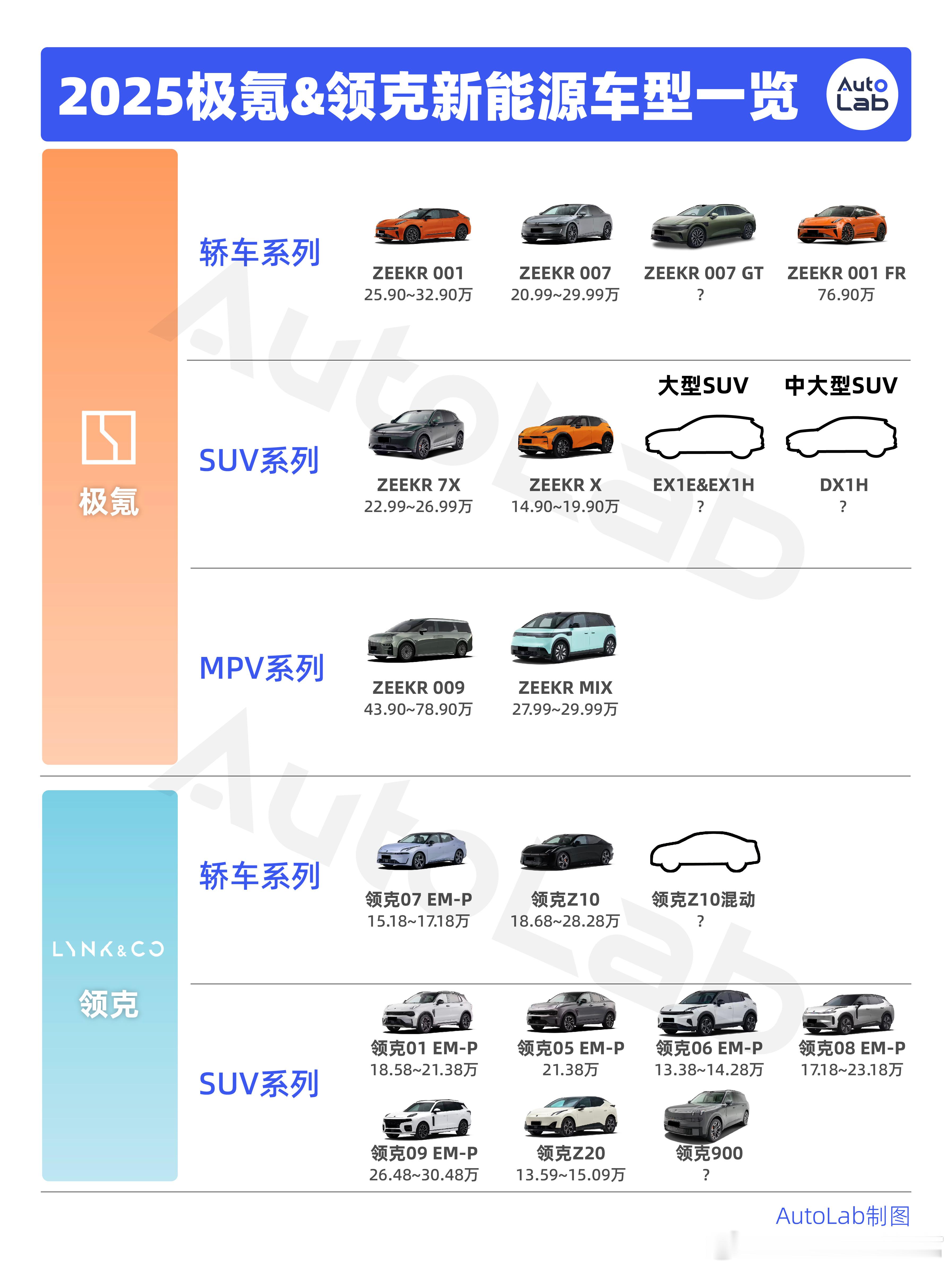 合并之后，极氪和领克区分得更开一些了 