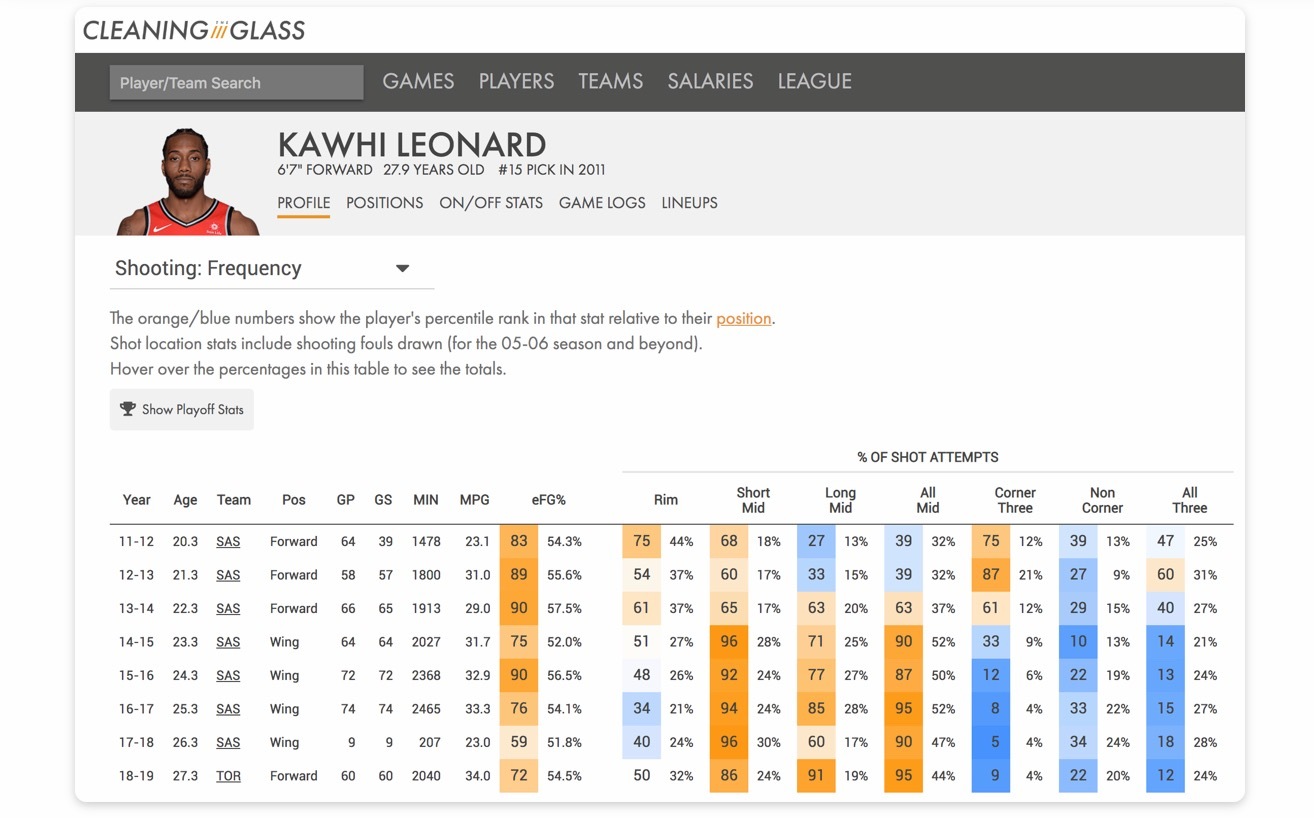 cleaning the glass=清洁玻璃，望周知 