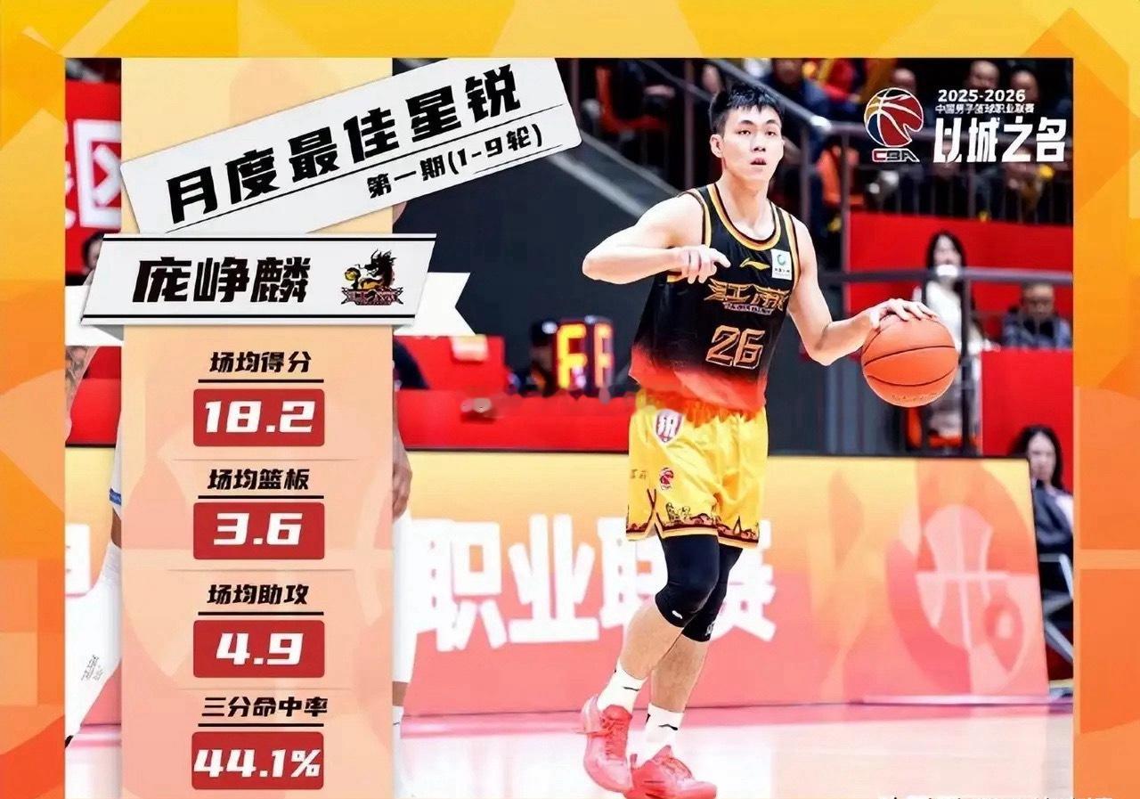 水不了！绝对是CBA本赛季最热门最佳新秀获得者，庞峥麟 26岁   身高1.83